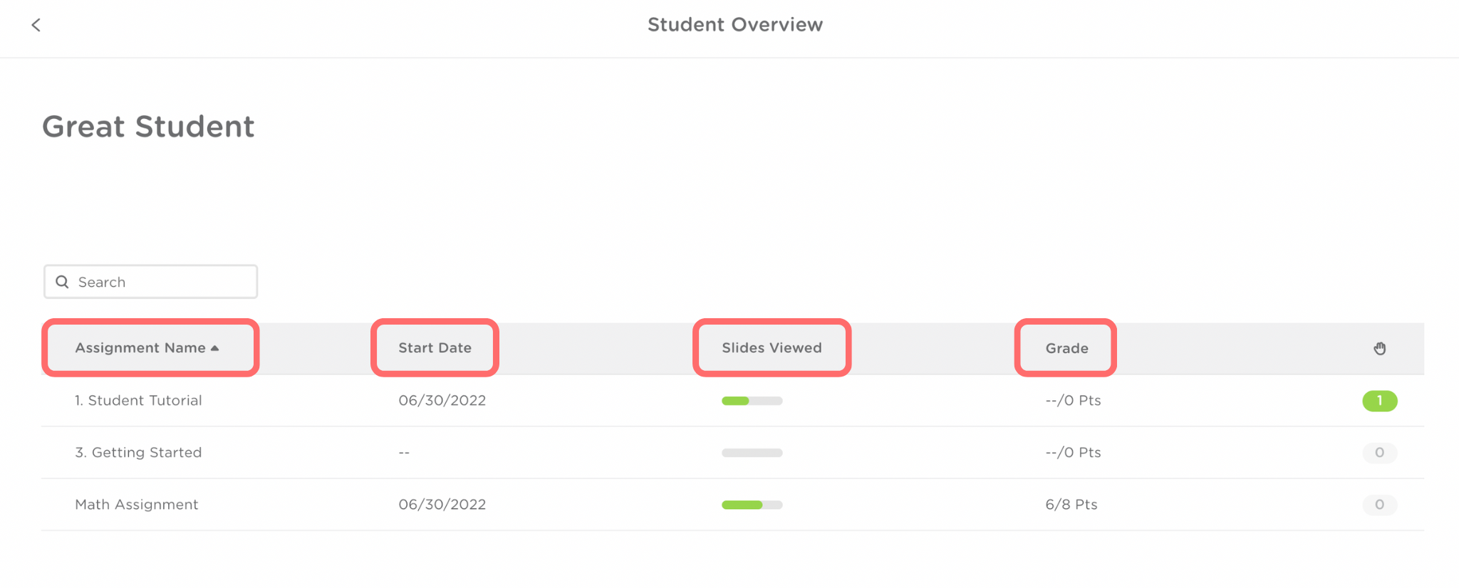the student overview dashboard. the student's name appears in the upper left hand corner. The assignment names, date started, slides viewed, and grades are outlined in red on the student overview dashboard.