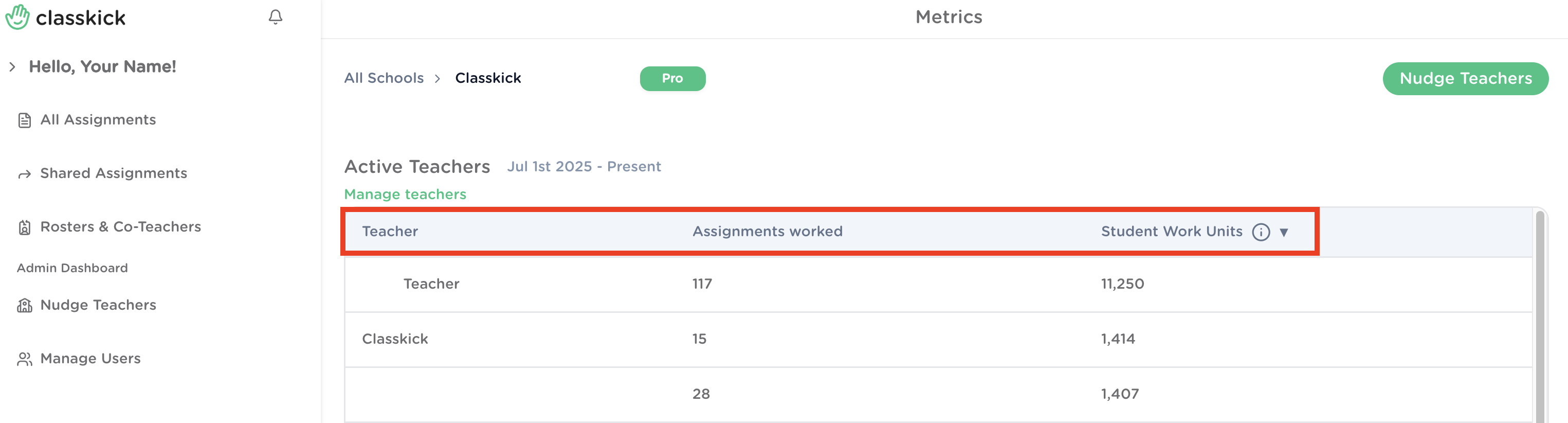 Screenshot showing a teacher usage breakdown within the Metrics page, including assignments worked and student work units per teacher.