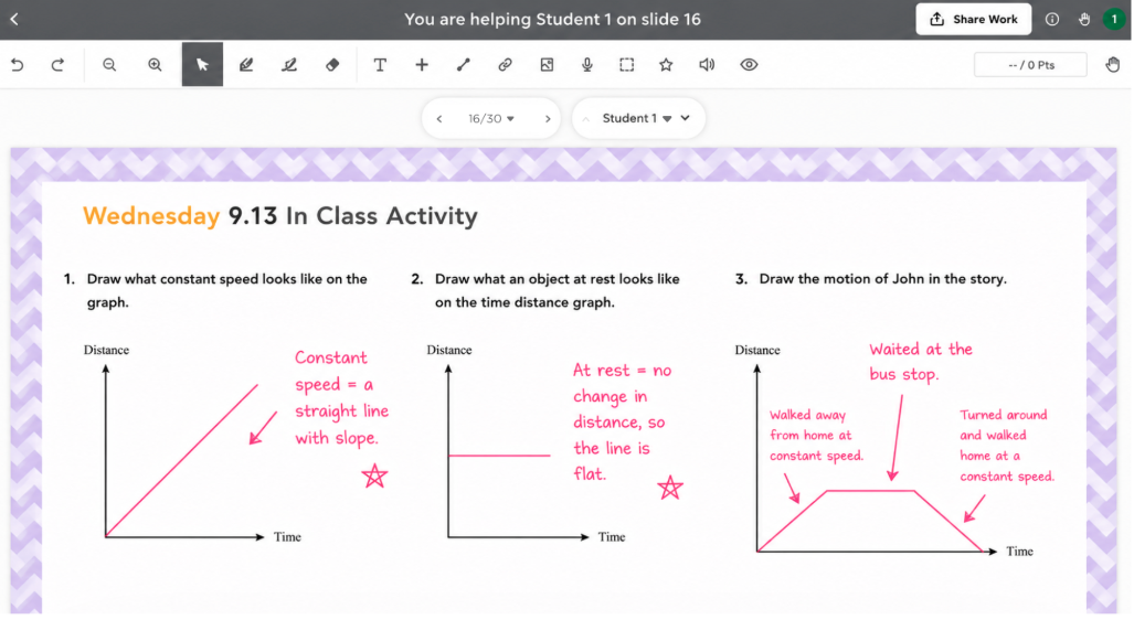 Student work in Classkick showing annotations and explanations on graphs to demonstrate mathematical reasoning and understanding.