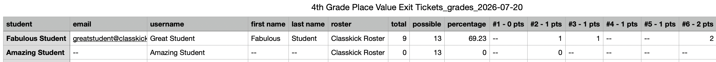 Example of the exported CSV file showing student names, total points, percentages, and points earned on each slide.